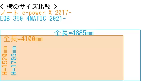 #ノート e-power X 2017- + EQB 350 4MATIC 2021-
